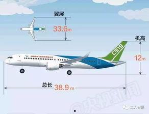 国产飞机飞多快视频,视频见证速度与激情