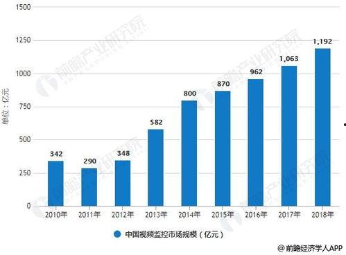 中国产业发展视频,创新驱动，迈向高质量发展